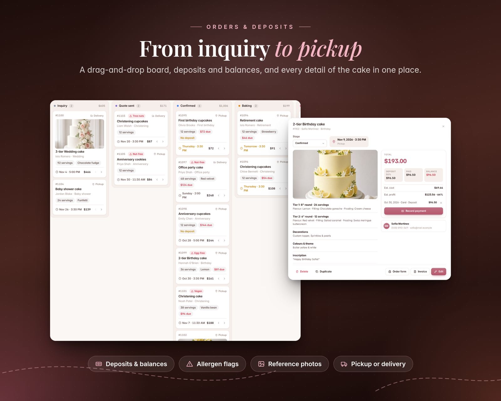 A drag-and-drop order board with Inquiry, Quote sent, Confirmed and Baking columns. Cards show cake photos, cake names, customers, servings, allergen tags such as Nut-free and amounts due. An order detail window shows a reference photo of a 2-tier lemon birthday cake, tier flavours, decorations, inscription, a $193.00 total, deposit paid and the balance due. Badges: deposits and balances, allergen flags, reference photos, pickup or delivery.