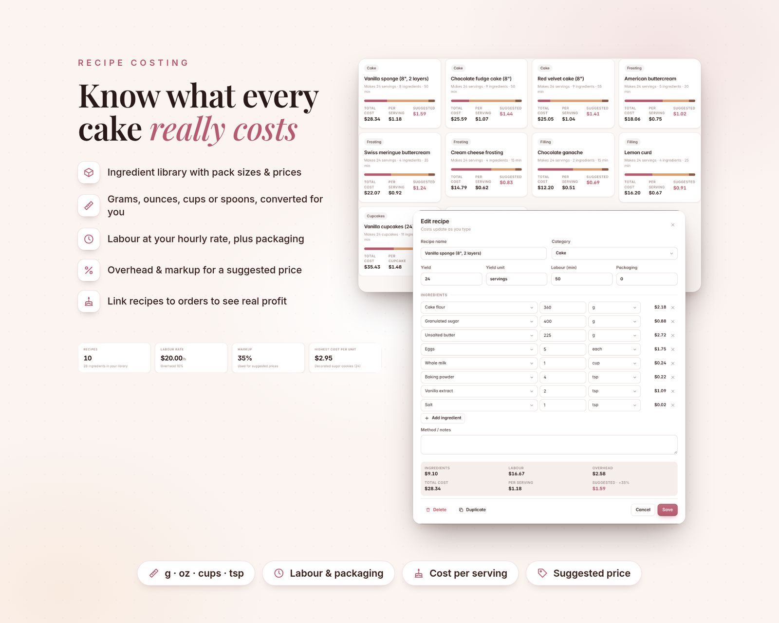 A grid of recipe cost cards (vanilla sponge, chocolate fudge, red velvet, buttercreams, ganache, lemon curd, cupcakes) showing total cost, cost per serving and suggested price. An Edit recipe window lists ingredients in grams, cups, teaspoons and each, with line costs and a summary of ingredients, labour, overhead and cost per serving.