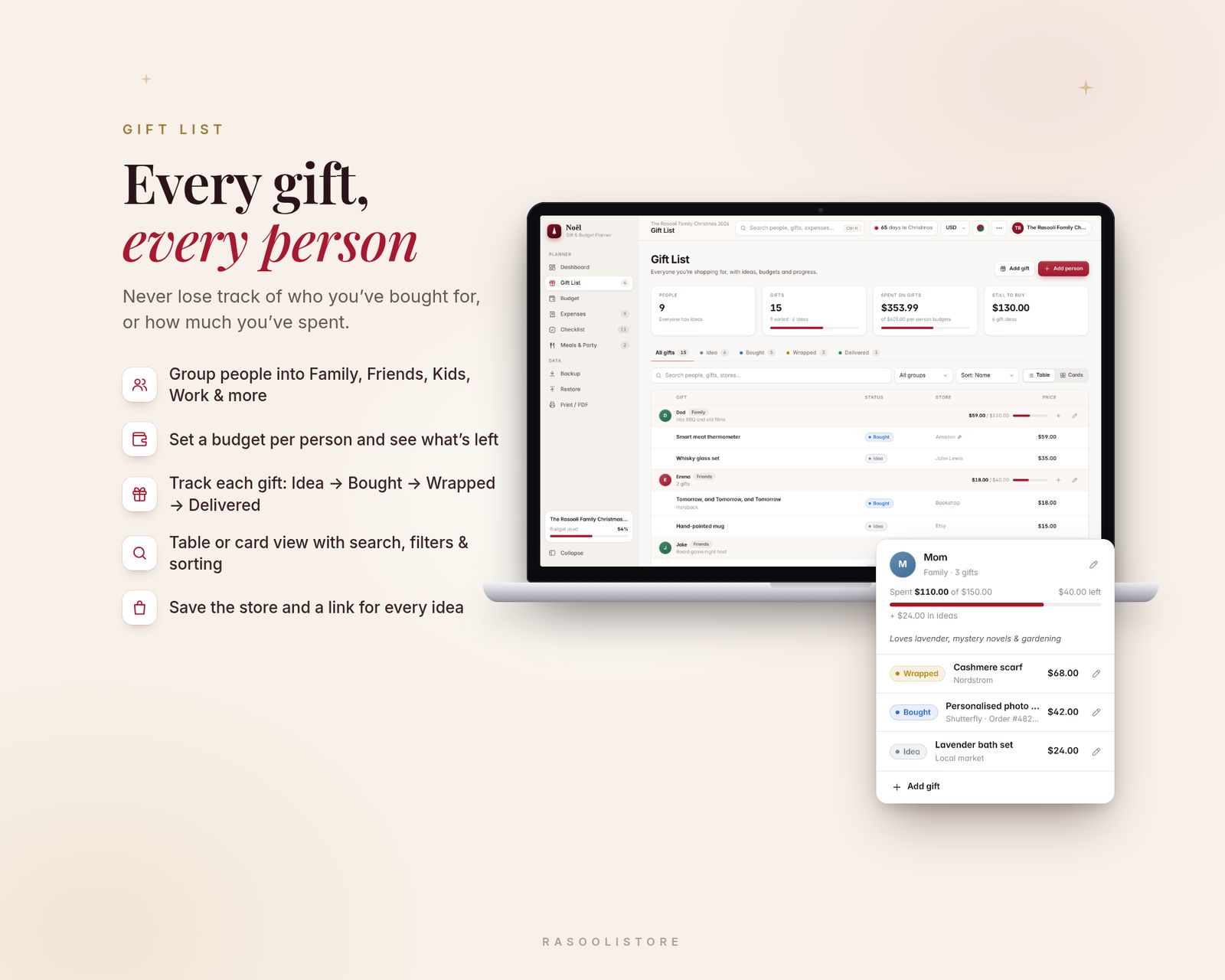 Gift list screen on a laptop showing people grouped by Family and Friends with per-person budgets, gift ideas, stores, prices and status pills. A gift card for Mom shows wrapped, bought and idea items. Bullet points describe groups, per-person budgets, status tracking, table or card view, and saving store links.