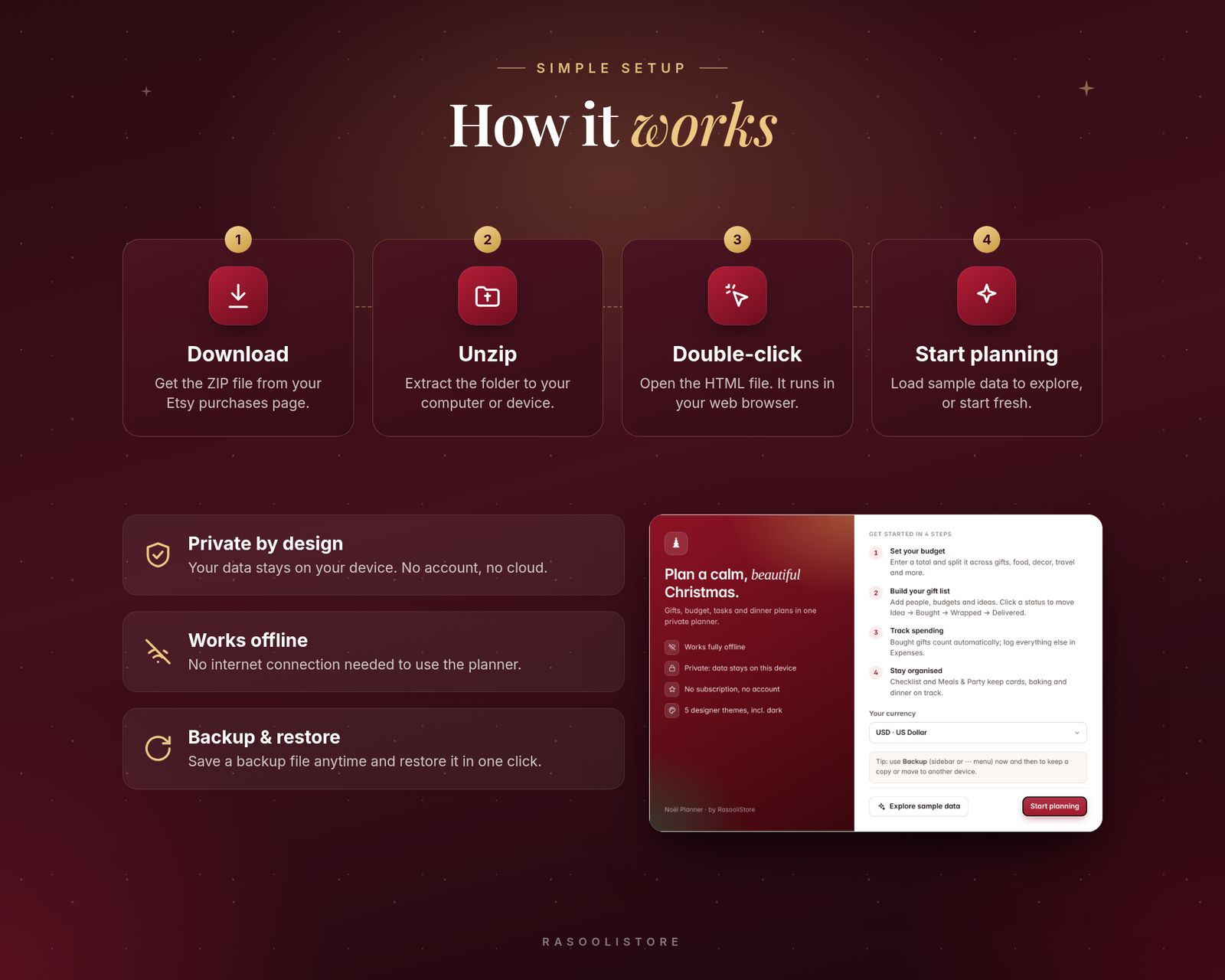 Four setup steps: Download the ZIP from Etsy, Unzip the folder, Double-click the HTML file to open it in your web browser, and Start planning with sample data or a fresh start. Notes highlight private by design, works offline, and backup and restore, beside the welcome screen.