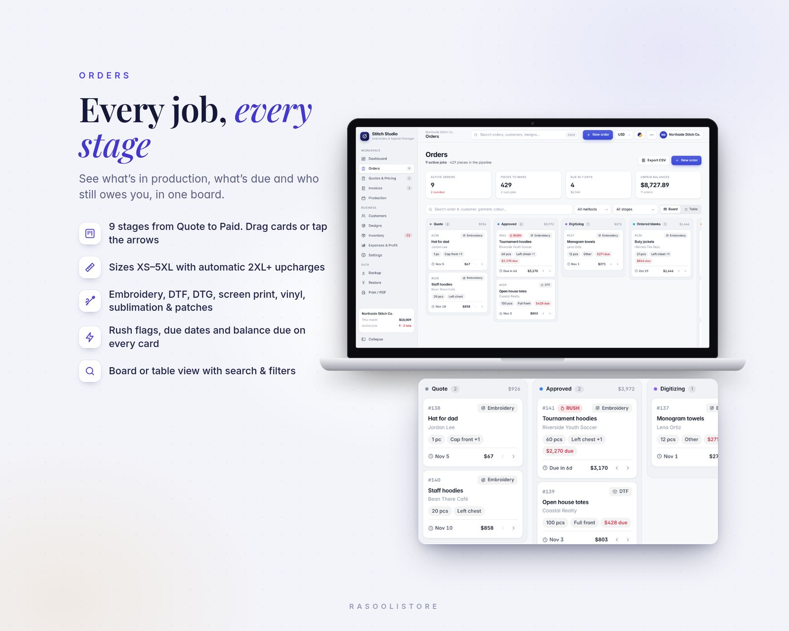 Orders board on a laptop with columns for Quote, Approved, Digitizing and Ordered blanks, with a zoomed view of job cards showing piece counts, placements, rush tags, due dates and balances due. Bullet points describe the 9 stages, sizes XS to 5XL with 2XL+ upcharges, decoration methods, rush flags and board or table view.