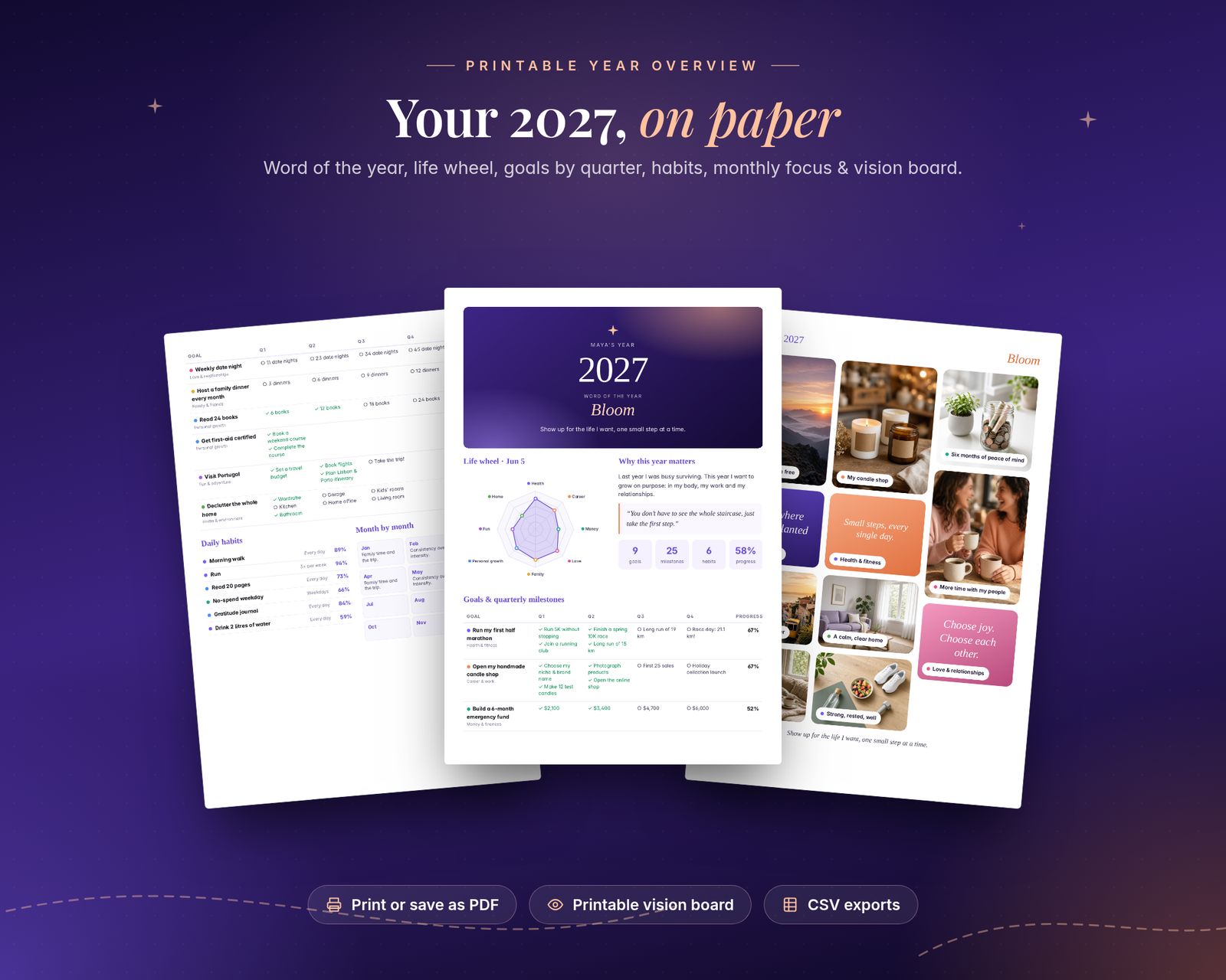 Three printed pages of the year overview: a cover with Maya's year 2027 and the word Bloom, a life wheel, why this year matters and a goals table with Q1 to Q4 milestones; daily habits and month by month notes; and a printed photo vision board. Badges: print or save as PDF, printable vision board, CSV exports.