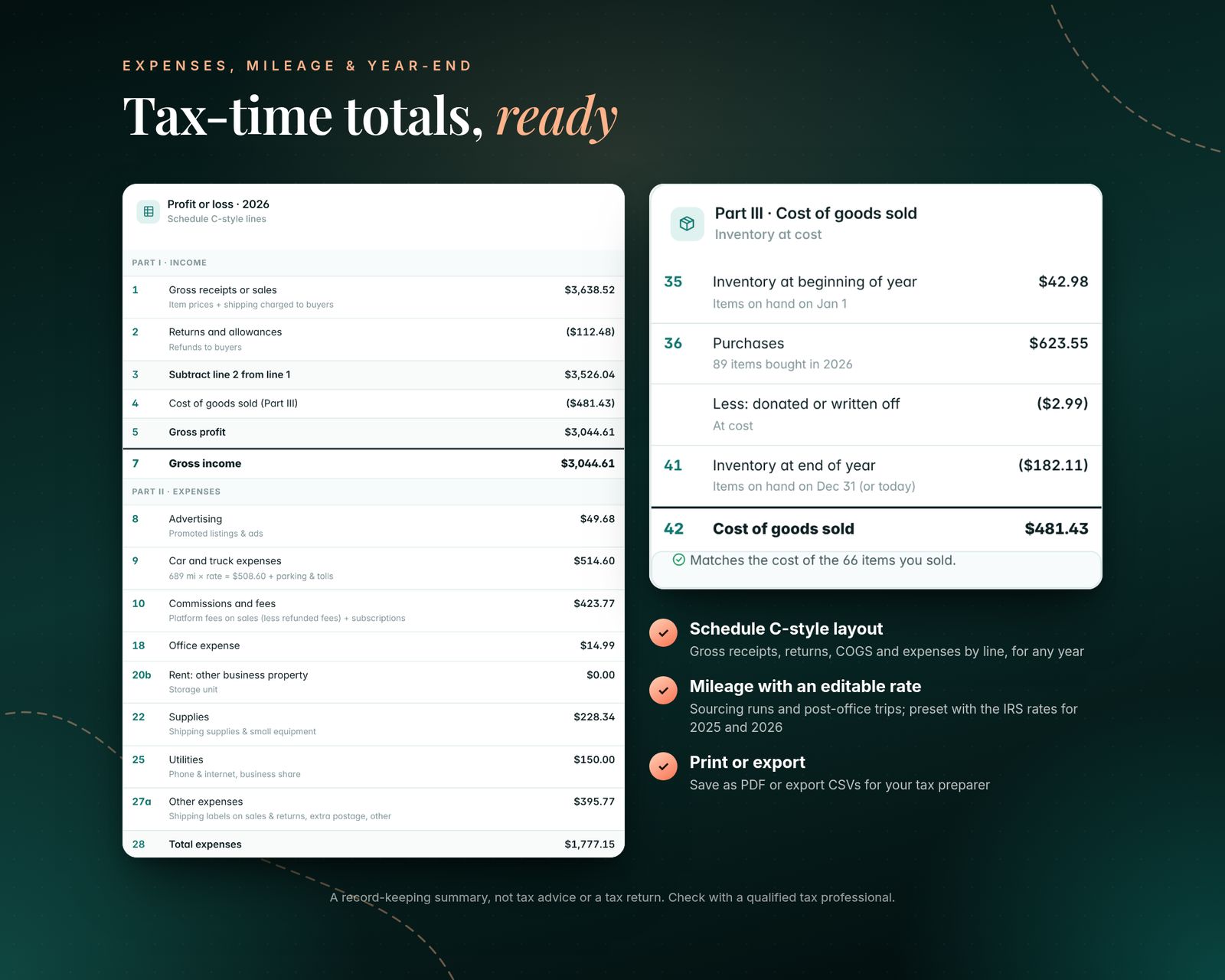 Year-end summary in a Schedule C-style layout with gross receipts, returns, cost of goods sold, gross income and expense lines, and a Part III cost of goods sold reconciliation that matches the items sold. Note: record-keeping summary, not tax advice.
