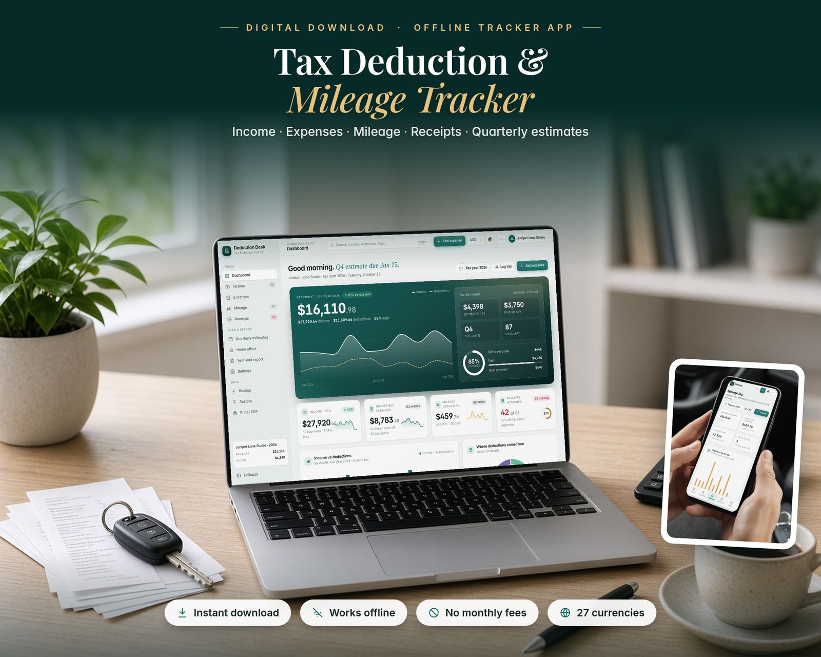 Tax Deduction & Mileage Tracker on a laptop on a wooden home-office desk with a plant, a calculator, a coffee cup, car keys and a stack of paper receipts. The dashboard shows a net profit of $16,110.98 for tax year 2026 with an income vs deductions chart and a tax set-aside panel. An inset photo shows the mileage log on a phone held in a car. Text: Income, Expenses, Mileage, Receipts, Quarterly estimates. Badges: instant download, works offline, no monthly fees, 27 currencies.