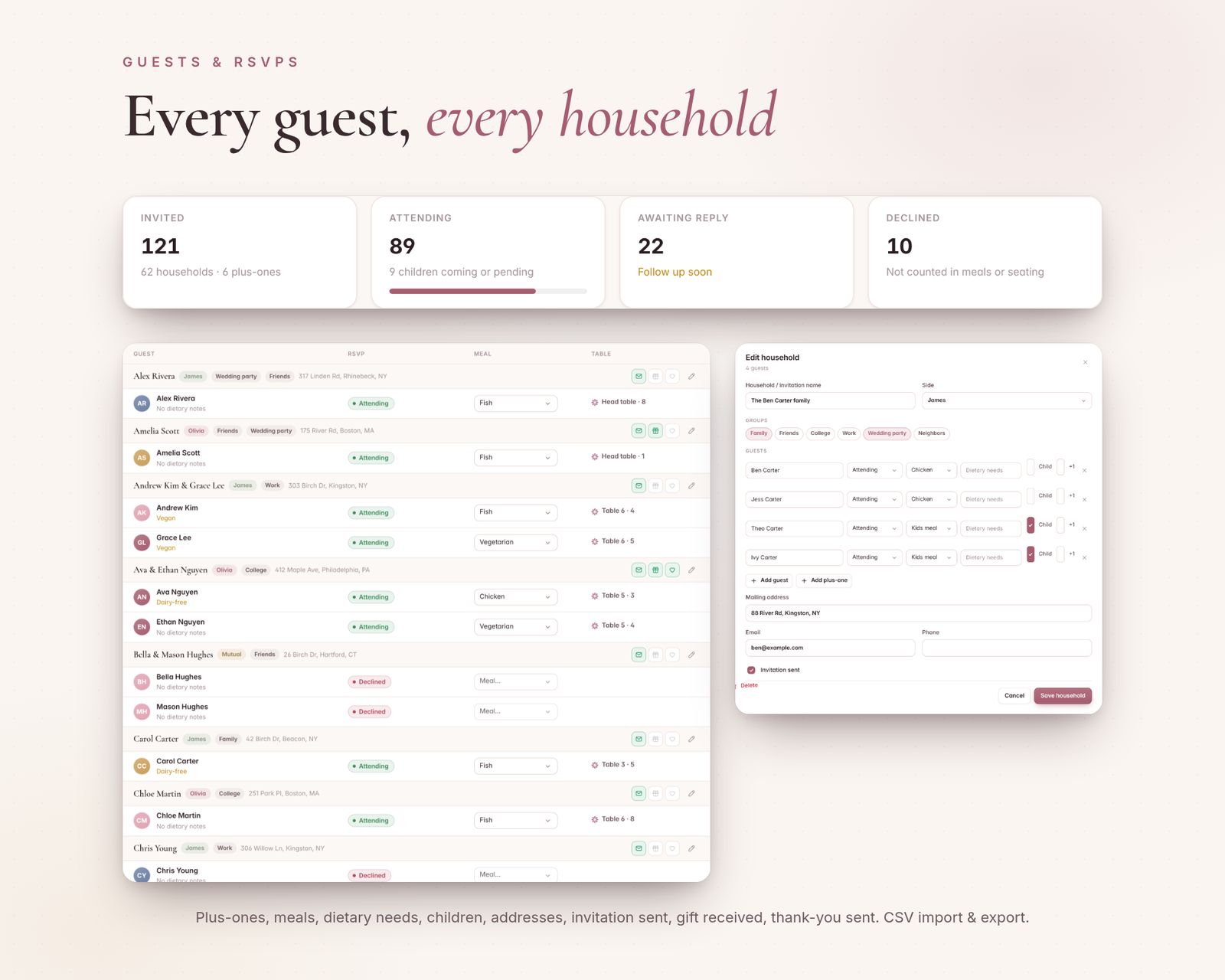 Guest list with RSVP counts, guests grouped by household with RSVP status, meal and dietary notes, next to the household form for adding plus-ones and children. Caption: plus-ones, meals, dietary notes, children, CSV import and export.